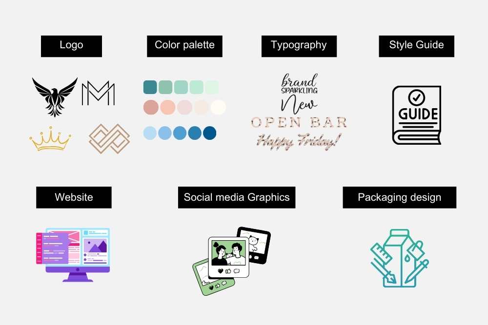 What is Included in a Branding Package? 7 impotant elements