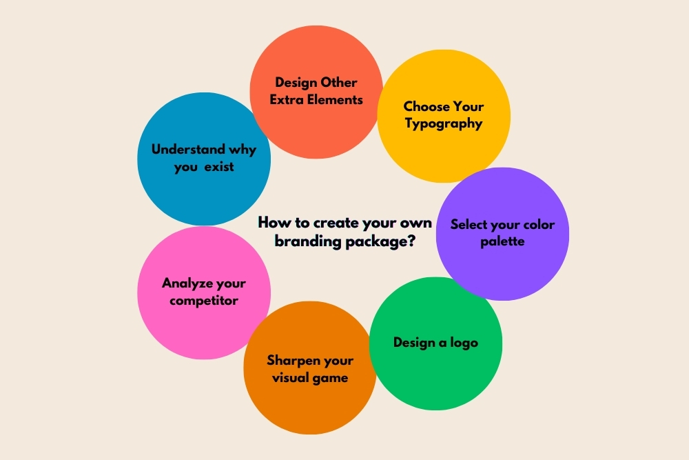 How to create your own branding package? infographic