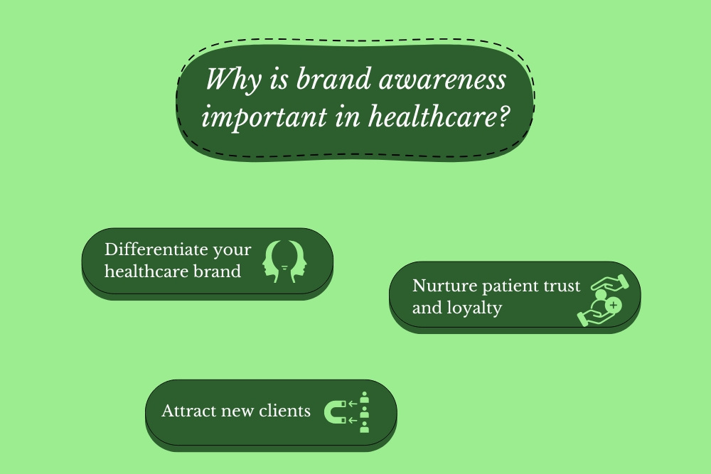 Why is brand awareness important in healthcare? infographic on green background.