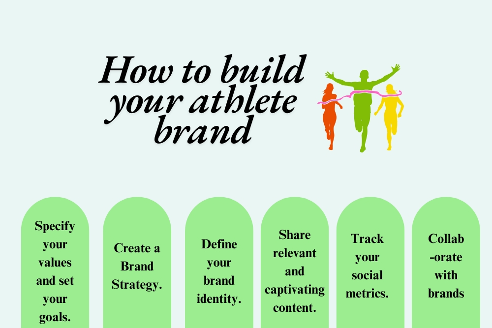 How to build your athlete brand
infographic: Athlete branding