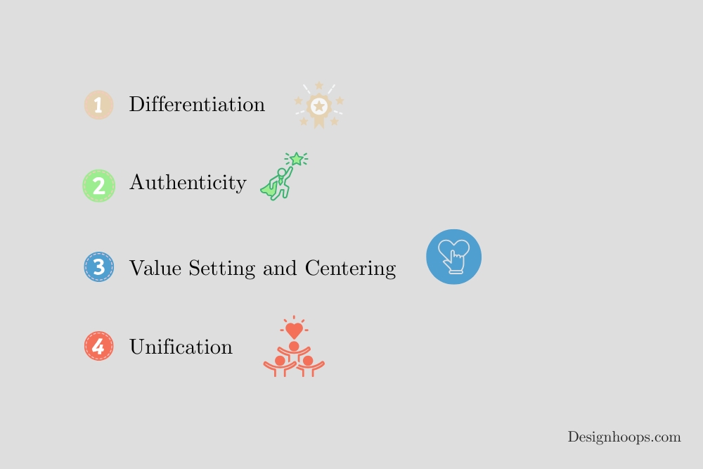4 Functions of branding in marketing