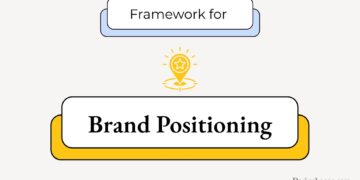 Framework for Brand Positioning