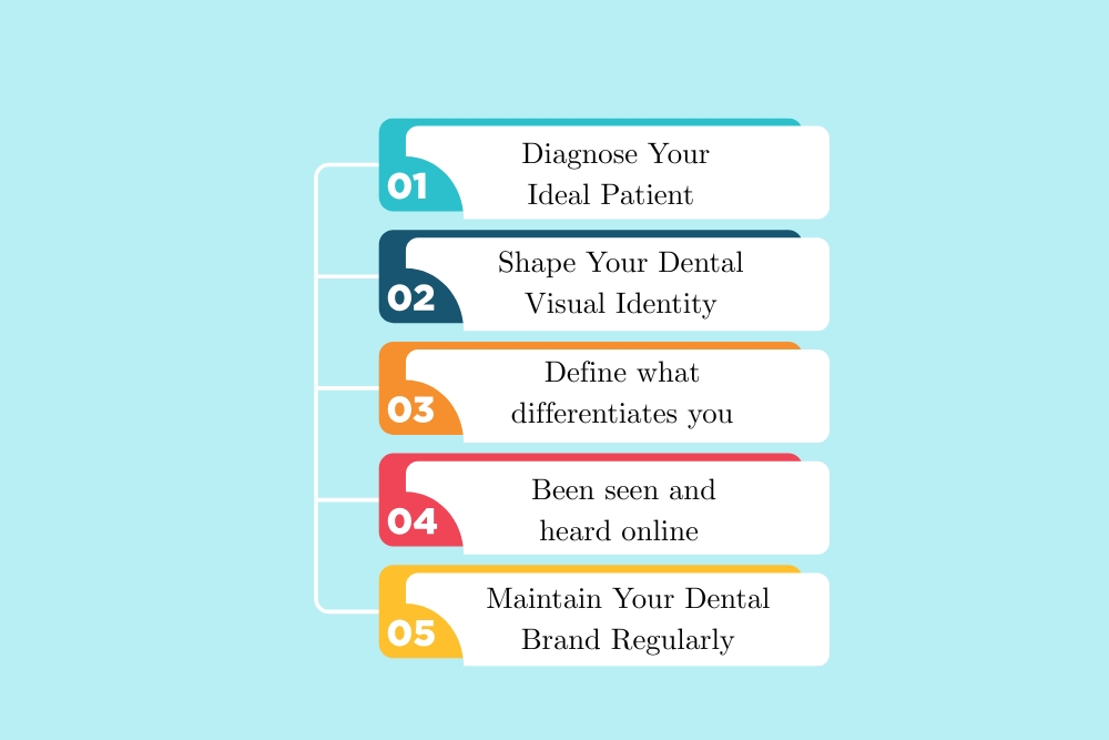 5 Best Tips to Creating brand strategies for dentists