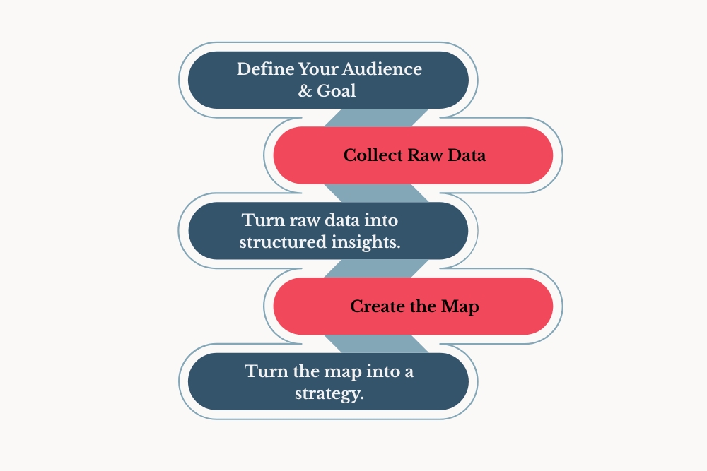 Step-by-Step Guide to Creating a Brand Association Map
