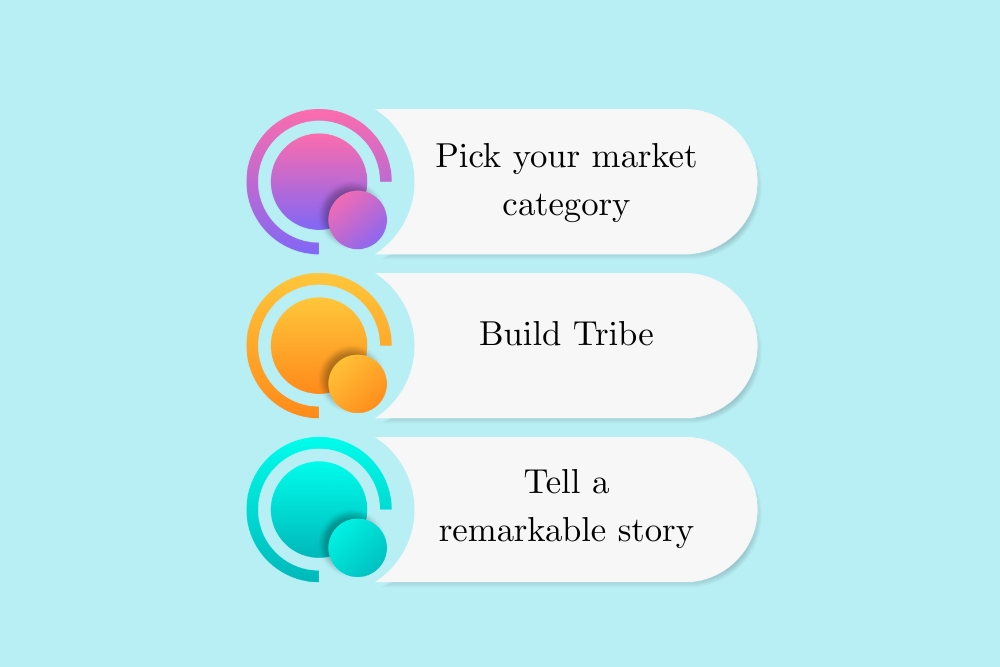 Seth Godin's Positioning Grid
