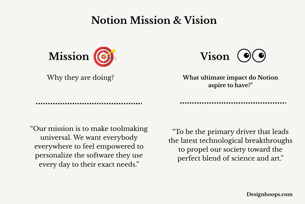 Notion Mission and vision