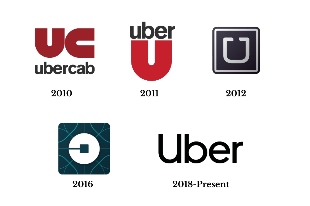Uber logos