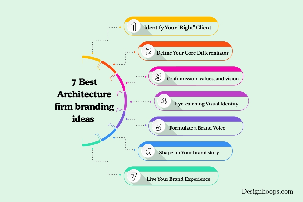 7 Best Architecture firm branding ideas