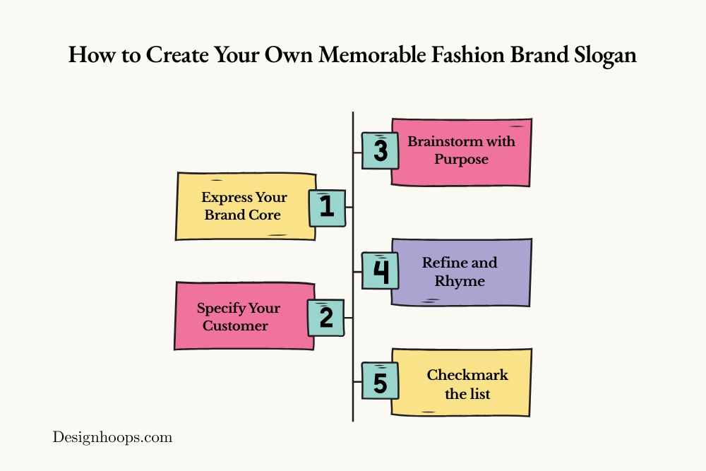 How to Create Your Own Memorable Fashion Brand Slogan: 5 Steps