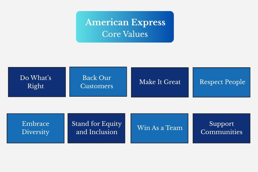 American Express brand values