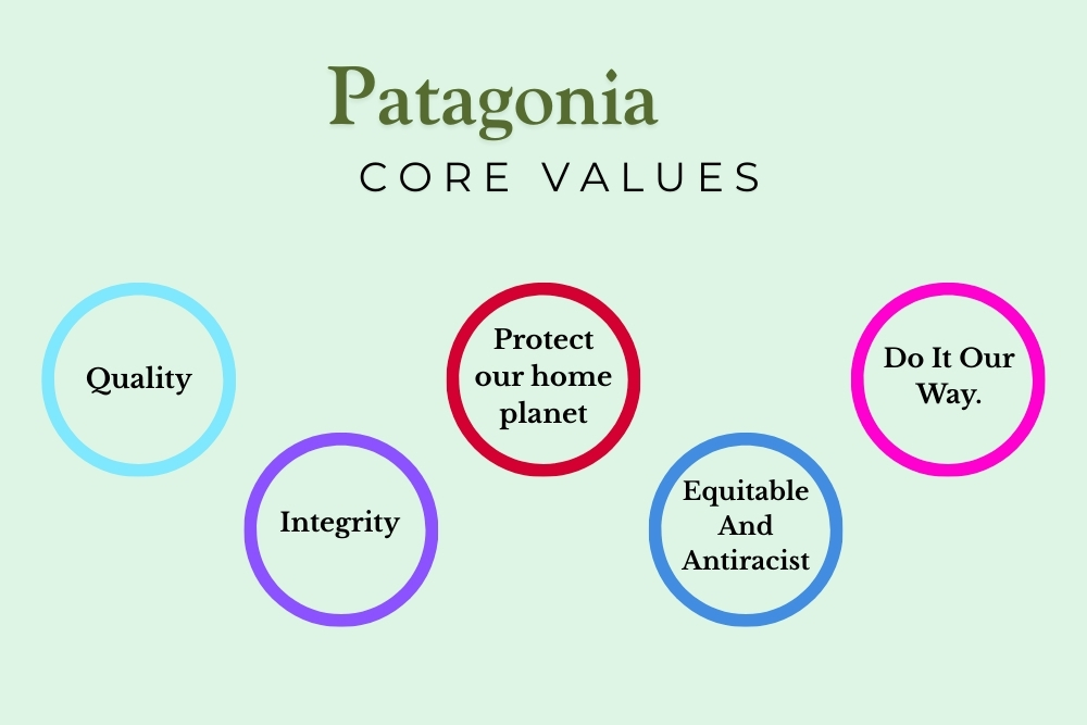 Pantagonia brand core values