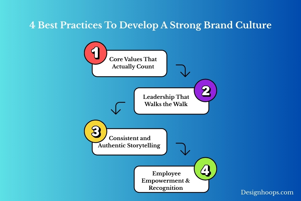 4 Best Practices To Develop A Strong Brand Culture infographic