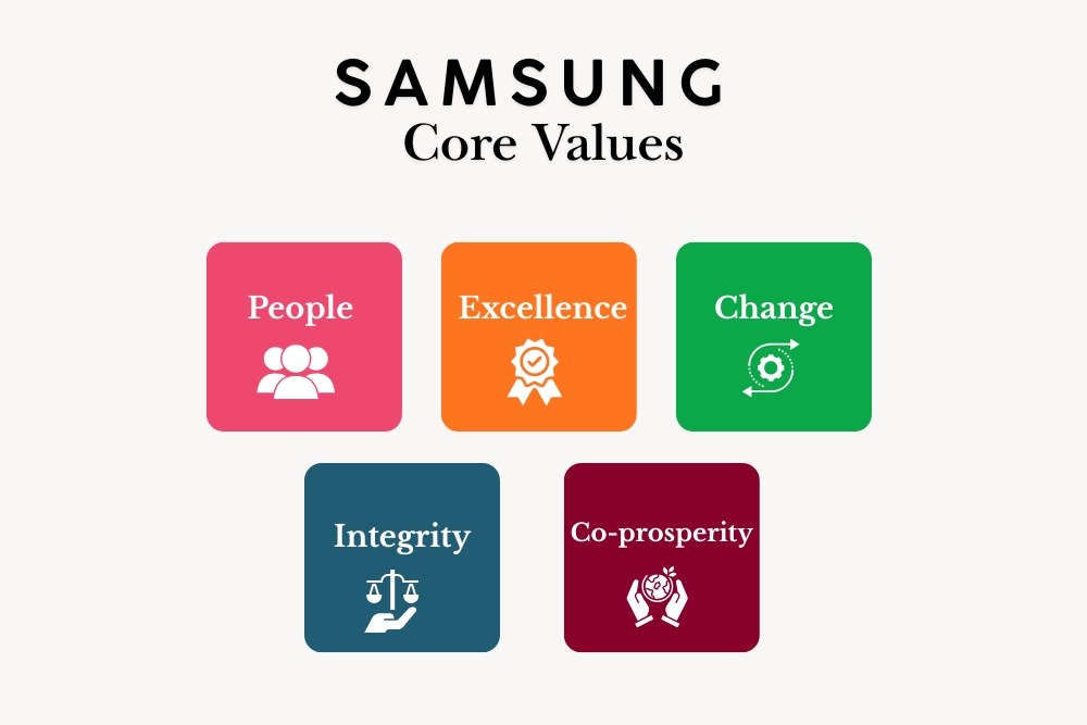 Samsung core values