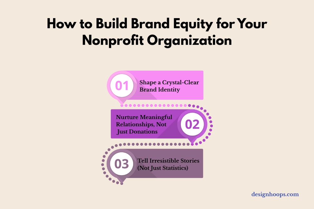 How to build brand equity for your nonprofit organization?