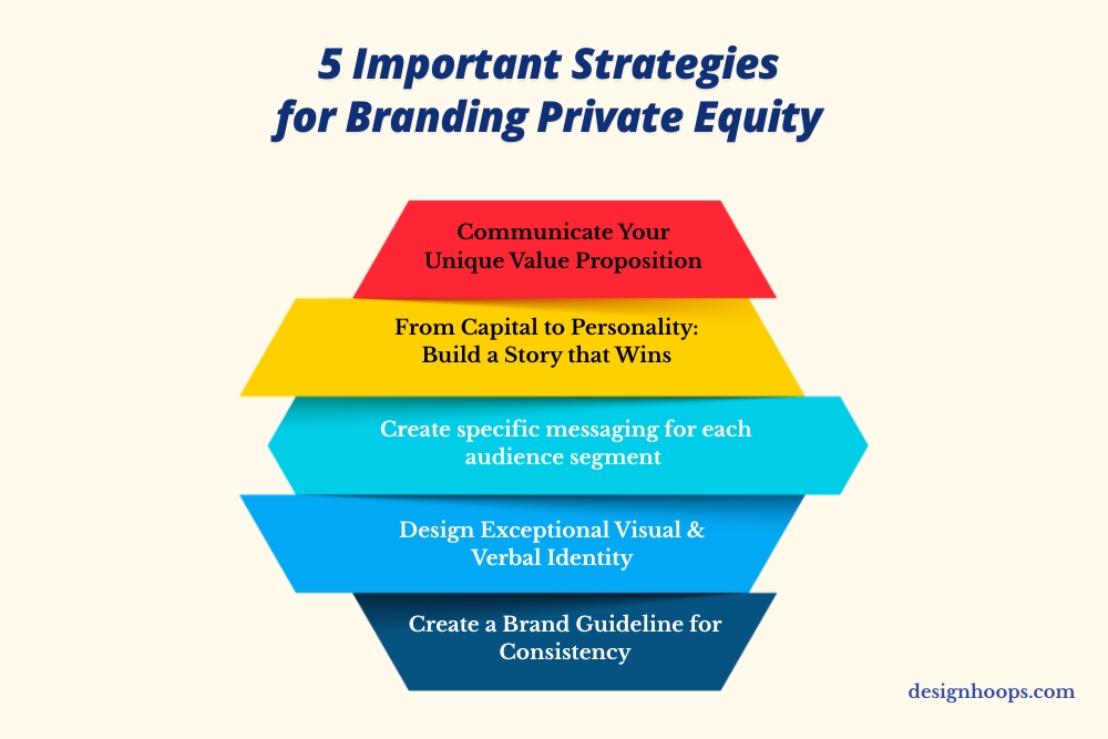 5 Important Strategies for Branding Private Equity