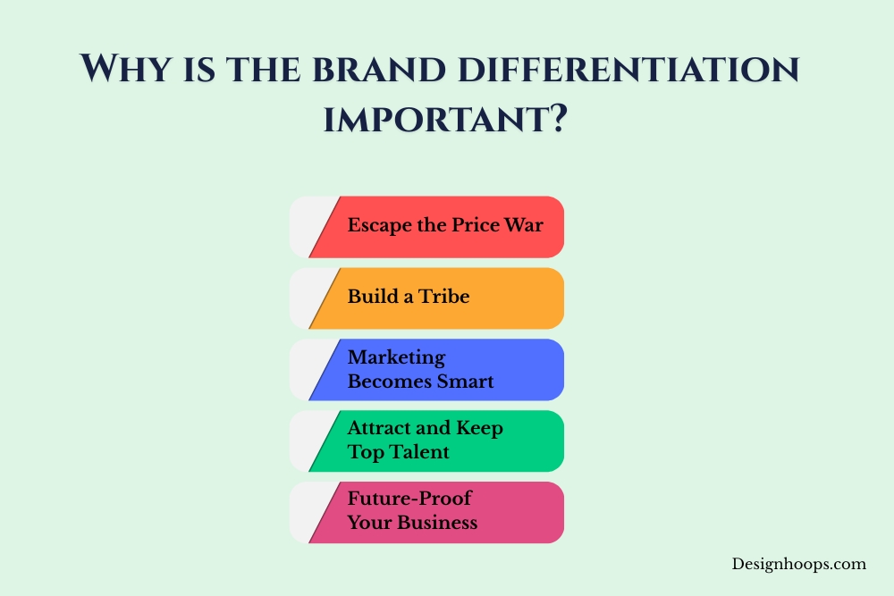 Why is brand differentiation important? infographic